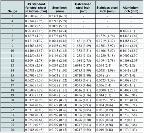 steel sheet sizes in mm